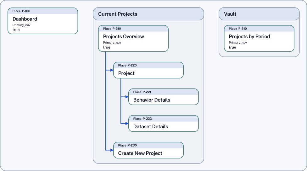 small app information architecture diagram